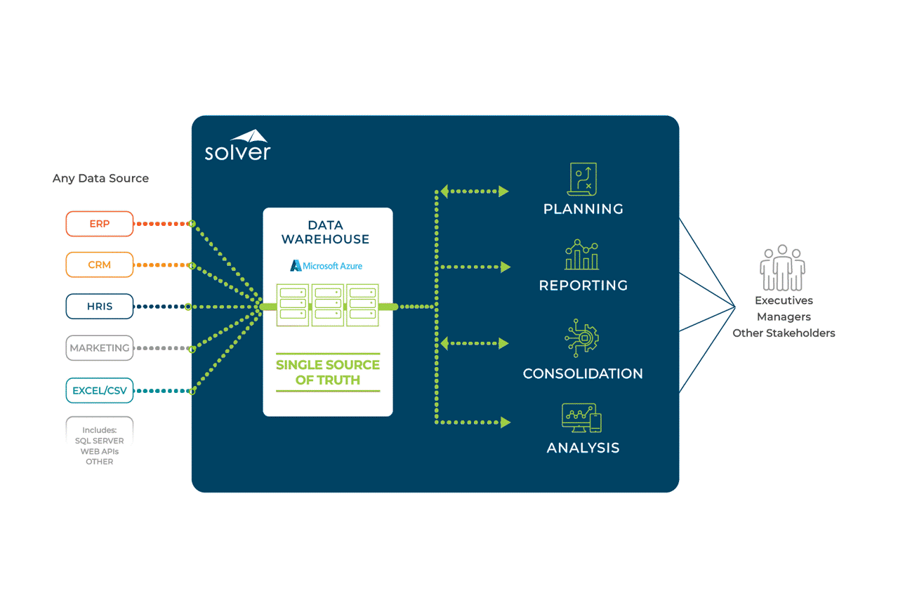 Solver Architecture