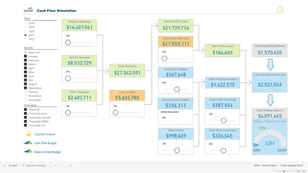 Cash Flow Simulation