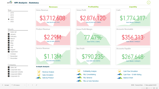 KPI Analysis Summary
