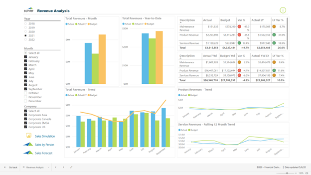 Revenue Analysis