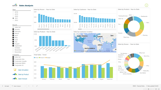 Sales Analysis