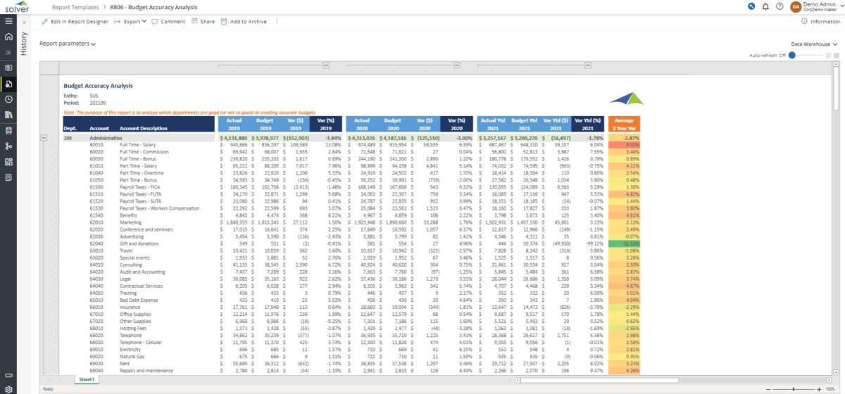 R806 - Budget Accuracy Analysis