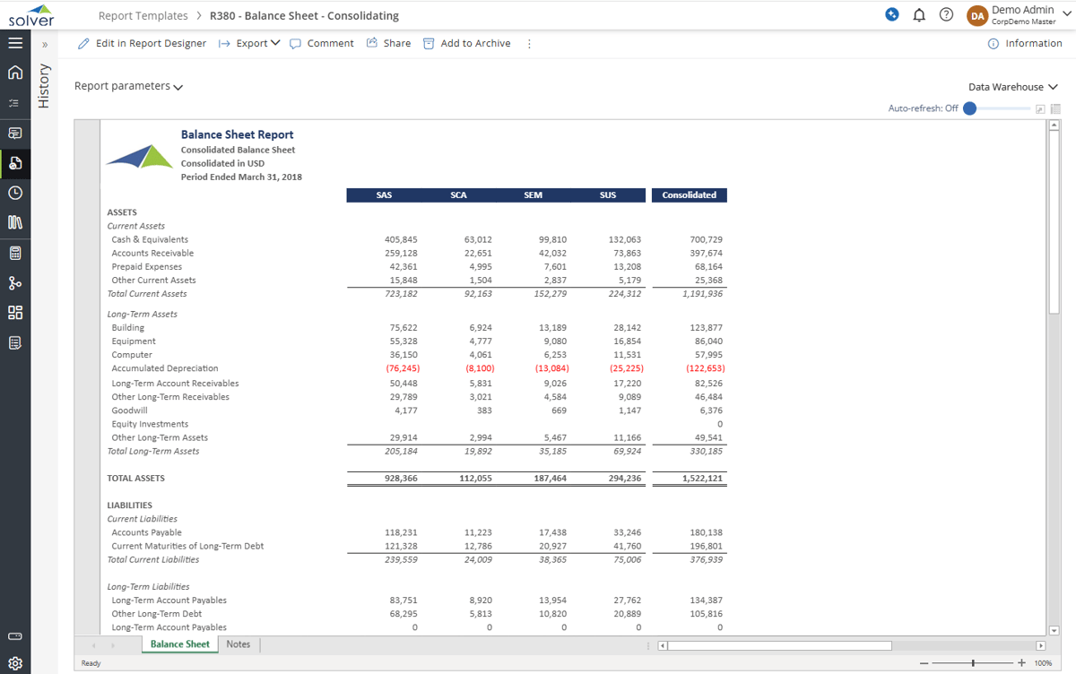 R380 - Balance Sheet - Consolidating