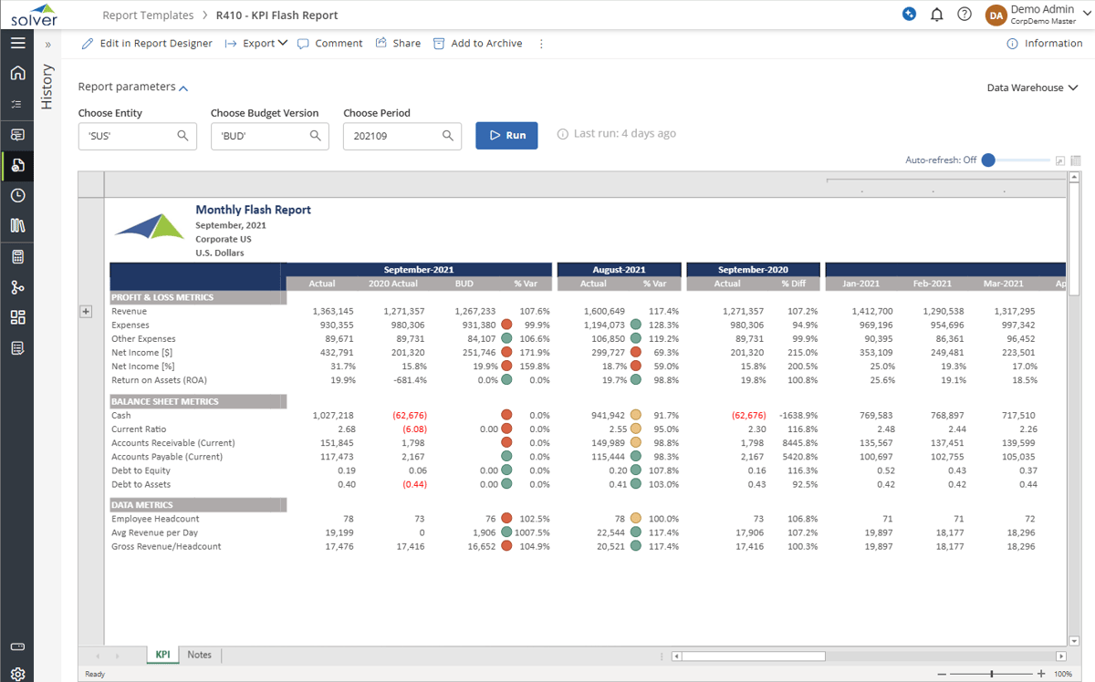 R410 - KPI Flash Report