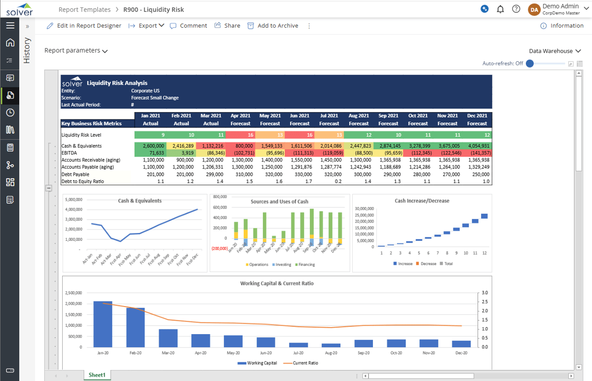 R900 - Liquidity Risk
